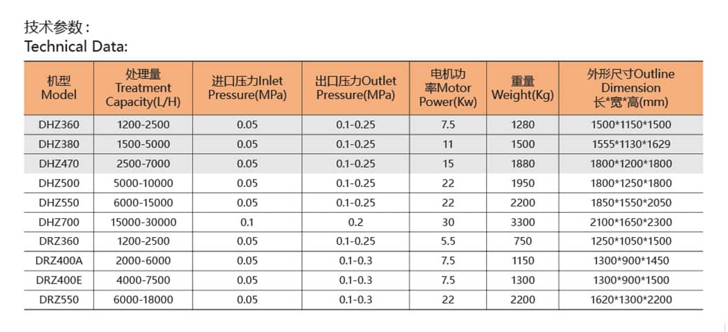 设备参数