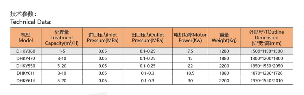 设备参数